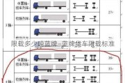 限载多少吨蓝牌—蓝牌货车限载标准