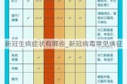 新冠生病症状有哪些_新冠病毒常见病征