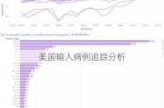 美国输入病例追踪分析