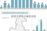 疫情天津拐点最新消息