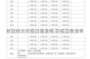 新冠肺炎防疫自查表格 防疫自查清单