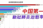 哪个国家新冠治愈率最高【全球新冠治愈率领先国家】