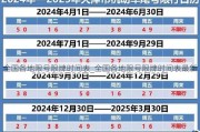 全国各地限号限牌时间表_全国各地限号限牌时间表最新