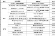 安徽省蚌埠市新冠肺炎-蚌埠市新冠疫苗接种