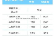 疫情防控期间消防员休假规定