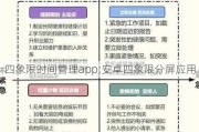 四象限时间管理app;安卓四象限分屏应用