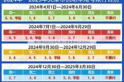 限行查询2022全年;限行信息查询汇总2022