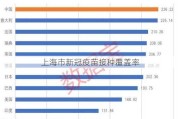 上海市新冠疫苗接种覆盖率