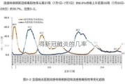 得新冠肺炎的几率