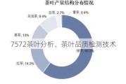 7572茶叶分析、茶叶品质检测技术