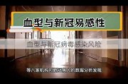 血型与新冠病毒感染风险