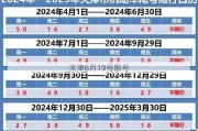 天津6月19号限号