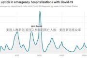 美国人群新冠,美国人群新冠死亡人数：美国新冠感染率