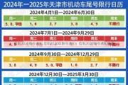 信阳2020限号通知,信阳2020年限号通知：信阳2020限号通知解读