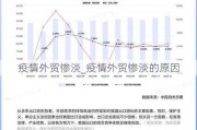 疫情外贸惨淡_疫情外贸惨淡的原因