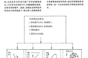 喷油速率;高速公路喷洒速率