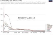 英国新冠治愈比例