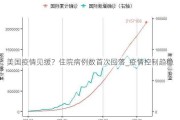 美国疫情见缓？住院病例数首次回落_疫情控制趋稳