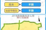 2018洛阳限号怎么限