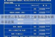 新能源还审车吗现在上牌 新能源车辆年审政策