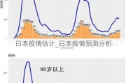 日本疫情估计_日本疫情预测分析