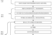 中考报名流程查询