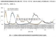 亚洲国家疫情数据统计