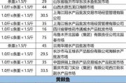 2021年水产行情_218水产市场行情分析