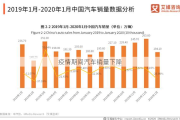 疫情期间汽车销量下降