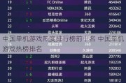 中国单机游戏热度排行榜前十名 中国单机游戏热榜排名