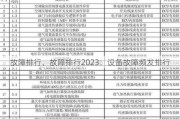 故障排行、故障排行2023：设备故障频发排行