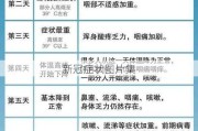 新冠症状图片集