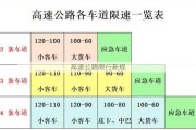 高速公路限行新规