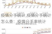 疫情分手统计,疫情分手统计怎么查：疫情分手率统计