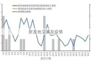 新发地又暴发疫情