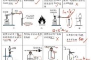 高中化学的几个实验方法图片