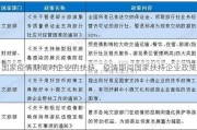 国家疫情期间对企业的扶持、疫情期间国家扶持企业政策