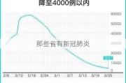 那些省有新冠肺炎