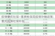 疫情重庆社保—重庆社保局疫情补贴政策：重庆疫情社保补贴