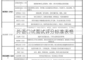 外语口试面试评分标准表格