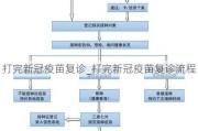 打完新冠疫苗复诊_打完新冠疫苗复诊流程