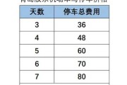 青岛机场停车位收费标准