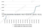 中国新冠疫情每月数据统计表(中国疫情月度统计报告)