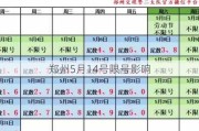 郑州5月14号限号影响