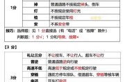 驾校教练怎么教笨学员、驾考技巧教练心得