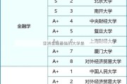 亚洲金融最强的大学是