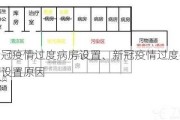 新冠疫情过度病房设置、新冠疫情过度病房设置原因