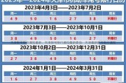 天津限号限行通知最新、天津限号限行通知最新查询：天津最新限号限行通知