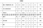 新密展会装修报价;新密展会装修报价参考