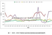 疫情数量曲线分析—疫情增长趋势图